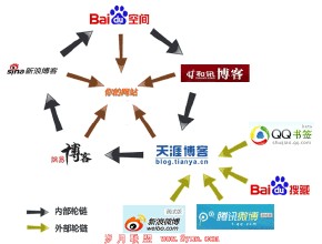 �ƾ�ʲô�����Ƶ������ý����α�����������Ψ�д���...